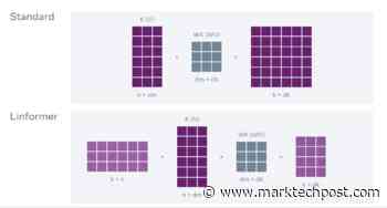 Facebook AI Introduces Linformer: A New Transformer Architecture To Catch Hate Speech And Content That Incites Violence - MarkTechPost