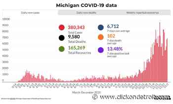 Coronavirus in Michigan: Here’s what to know Dec. 3, 2020 - WDIV ClickOnDetroit
