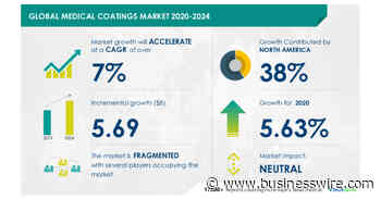 Medical Coatings Market Will Showcase Neutral Impact During 2020-2024 | Growth in Geriatric Population to Boost Market Growth | Technavio - Business Wire