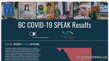 Survey measures impact of COVID-19 on British Columbians