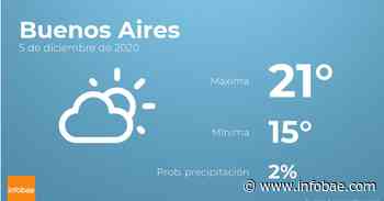 Previsión meteorológica: El tiempo hoy en Buenos Aires, 5 de diciembre - infobae
