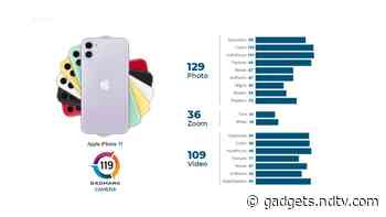 iPhone 11 Gets Improved DxOMark Camera Results in Retest, Scores Higher Than OnePlus 8 Pro