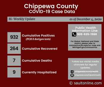 Chippewa adds 62 new COVID-19 cases