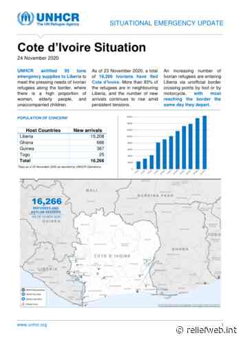 Cote d'Ivoire Situational Emergency Update - 24 November 2020 - Liberia - ReliefWeb