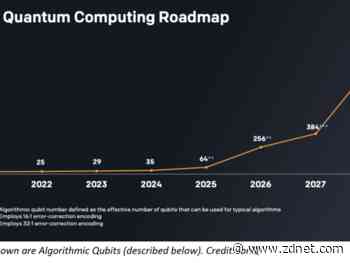 IonQ introduces Algorithmic Qubits to counter Quantum Volume in quantum computing