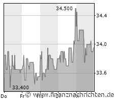 Laufende Fusionskontrollverfahren: DBAG Fund VII, Luxemburg, Beteiligung der Operasan Management an operasan GmbH, Büren (UNITY Beteiligungs AG) - FinanzNachrichten.de