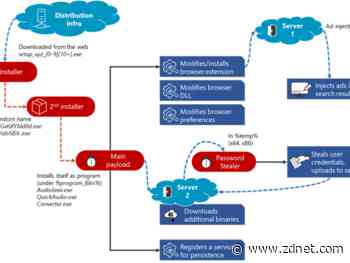 Microsoft exposes Adrozek, malware that hijacks Chrome, Edge, and Firefox