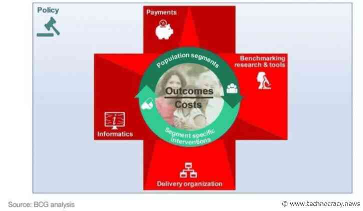 WEF Reset: Pandemic Could Usher In Universal Health Coverage