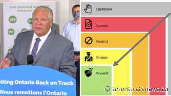 Ontario's COVID-19 framework: What public health measures are in place for my region?