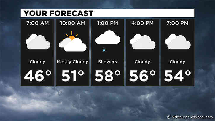 Pittsburgh Weather: Gusty Winds And Rain Showers Expected