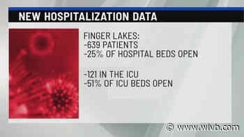 New York State: Coronavirus hospitalizations stabilize in Western New York