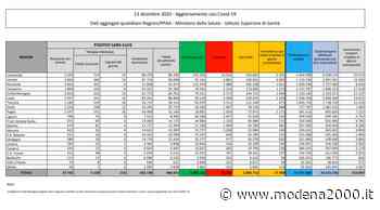 Coronavirus, 17.938 nuovi casi e 484 decessi in 24 ore - Modena 2000