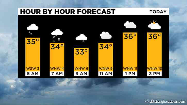Pittsburgh Weather: Multiple Chances Of Snow Throughout Upcoming Week