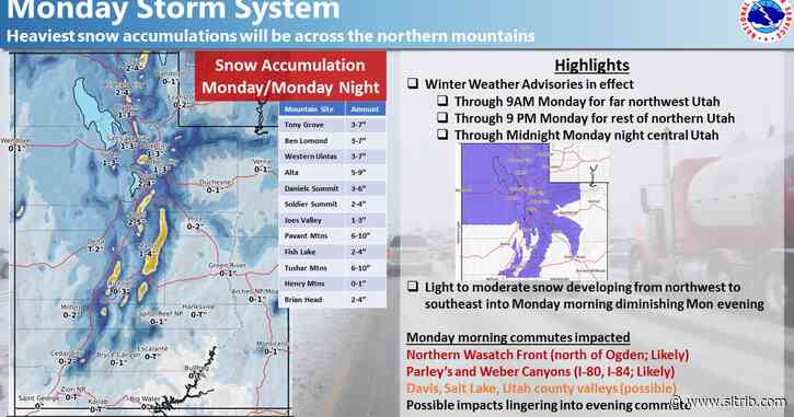 Snow will continue Monday in northern Utah — and return Thursday