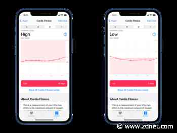 WatchOS 7.2 is out: Apple Watch adds cardio fitness tracking alongside launch of Fitness Plus