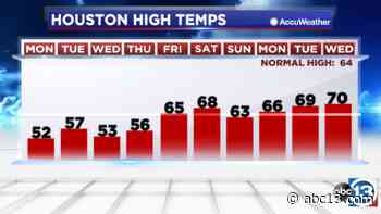 Houston weather: A quiet and chilly start to the workweek - KTRK-TV