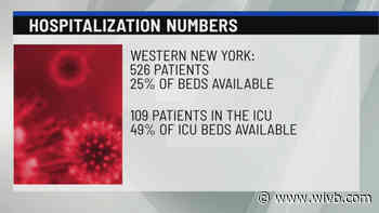 COVID-19 hospitalizations slightly up in WNY