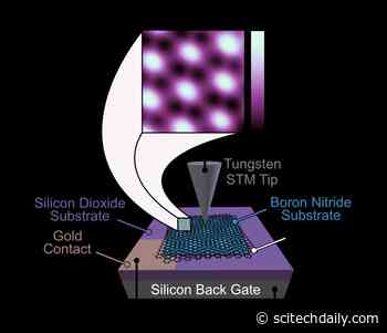 Amazing Twist: “Magic” Angle Graphene and the Creation of Unexpected Topological Quantum States