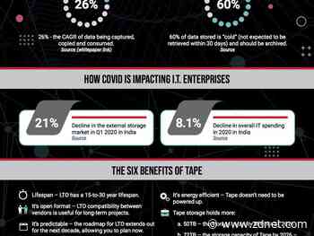 Achieving business success with next-generation tape