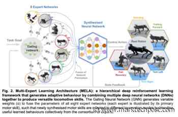 Multi-Expert Learning Architecture (MELA), A Method To Combine Deep Neural Networks - MarkTechPost