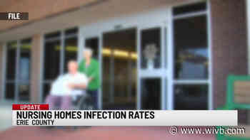 Erie County nursing home infection rates