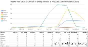 Rhode Island prisoners with COVID-19 to receive new antibody treatment - The Public's Radio