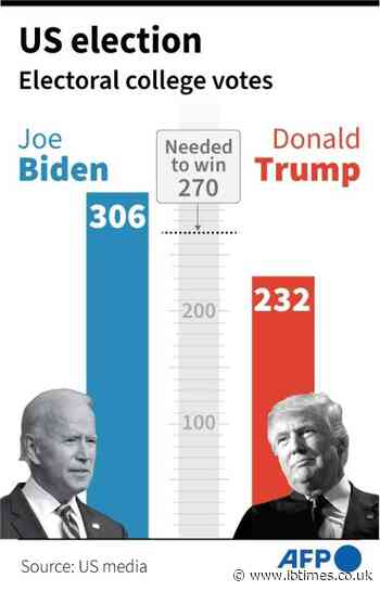 Biden joins battle for Senate as top Republican accepts win