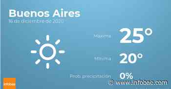 Previsión meteorológica: El tiempo hoy en Buenos Aires, 16 de diciembre - infobae