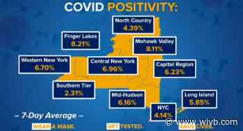 WNY's COVID hospitalization rate appears to be flattening and decreasing