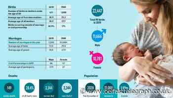 Northern Ireland couples waiting longer to get married, new figures show