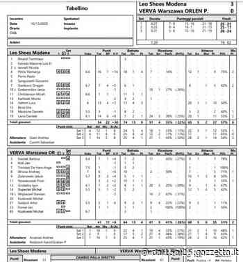 Petric e Lavia trascinano Modena | Dal 15 al 25 - La Gazzetta dello Sport