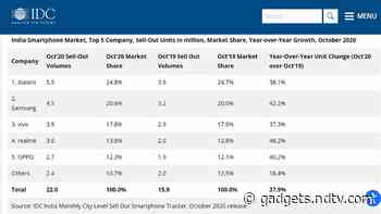 Xiaomi Shipped the Most Smartphones in October in India, Followed by Samsung: IDC