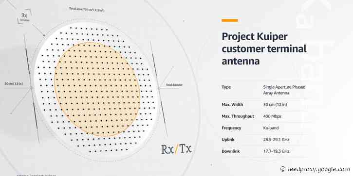 Amazon unveiled a 'breakthrough' Kuiper satellite-internet dish antenna that's 1/3 the size of SpaceX's Starlink device