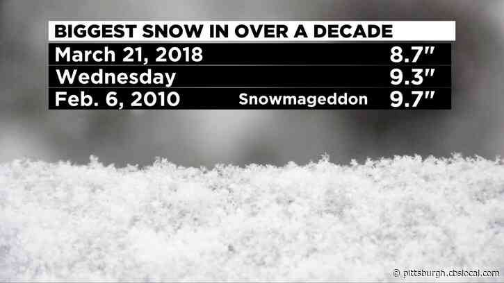 Western Pennsylvania Sees Biggest Daily Snowfall In Over A Decade