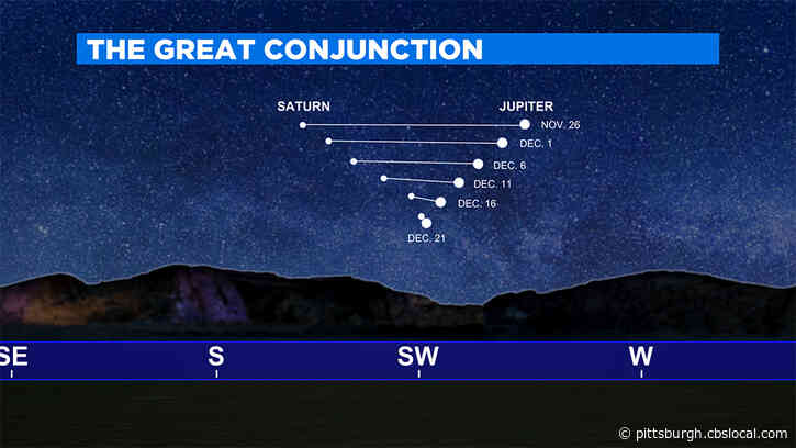 The Great Conjunction: Jupiter, Saturn To Form ‘Christmas Star’ In Rare Double Planet Event