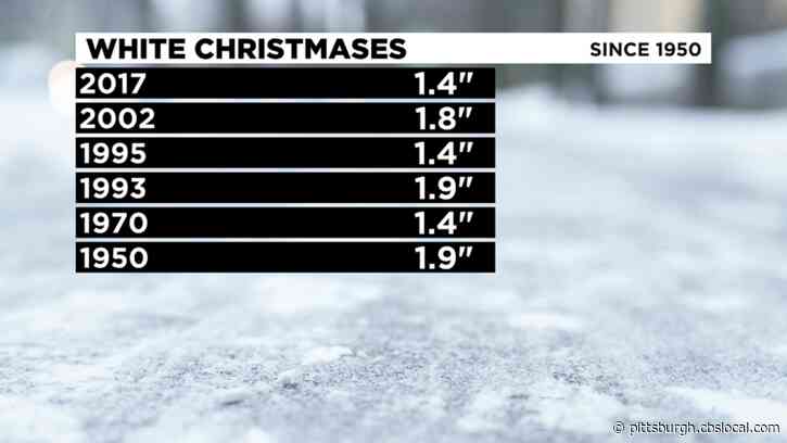 What Are The Chances Of A White Christmas In 2020?
