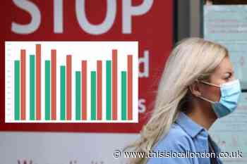 What is the Covid r rate in my area?