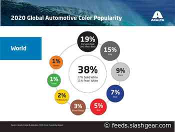 The most popular vehicle color this year was white