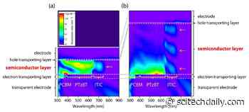 New Blended Solar Cells With Increased Power Efficiencies and Electricity Generation