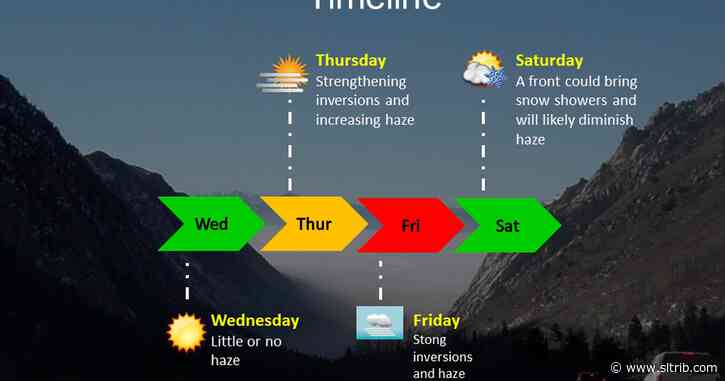 Bah, humbug! Utah is getting an inversion for Christmas.