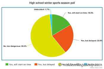 Poll: Should pro sports teams change indigenous mascot names? - By Staff - Republican Journal