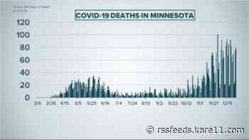 Live updates: Minnesota passes grim milestone of 5,000 COVID deaths