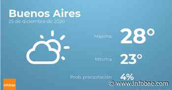 Previsión meteorológica: El tiempo hoy en Buenos Aires, 25 de diciembre - Infobae.com
