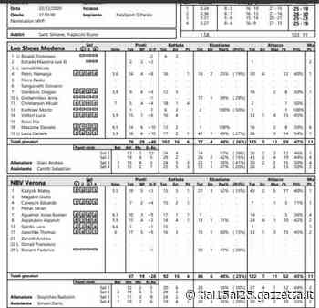 La risalita di Modena continua | Dal 15 al 25 - La Gazzetta dello Sport