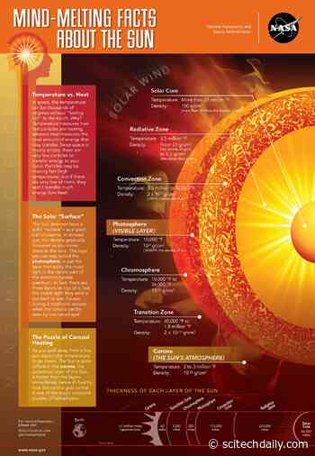 Astronomers May Have Spotted a Nanoflare on the Sun – First Predicted 48 Years Ago to Solve a Major Mystery
