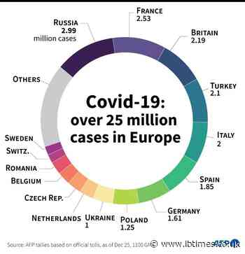 Europe begins vaccine rollout as new virus strain spreads fears