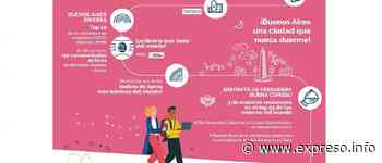 La Ciudad de Buenos Aires quiere atraer a trabajadores remotos - Expreso.info
