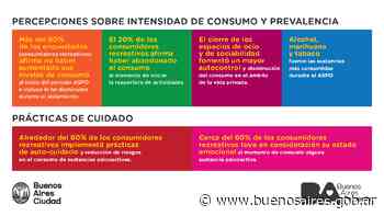 Consumo, juventudes y pandemia: un estudio en redes sociales - buenosaires.gob.ar