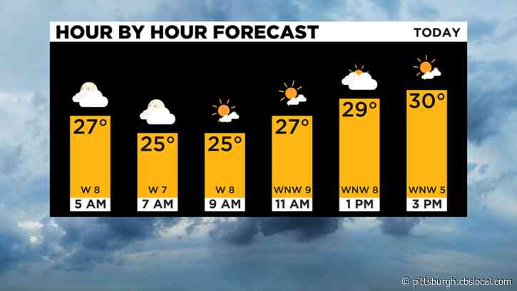 Pittsburgh Weather: Lingering Snow Chances, Cold Temperatures
