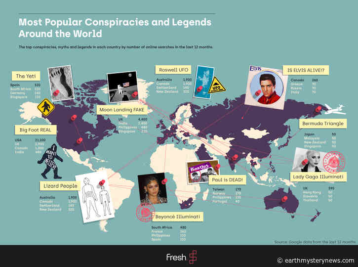 Top Conspiracy Theories Around the World